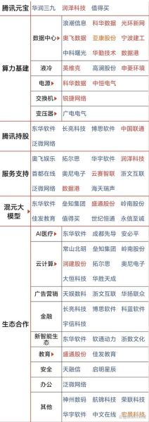 腾讯行业分析_未来五年增长赛道在哪