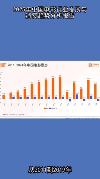 3d电影发展前景_未来趋势