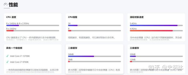 CPU未来发展方向_CPU性能提升瓶颈