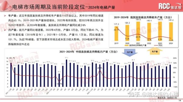 电梯行业未来五年发展趋势_电梯维保市场有多大