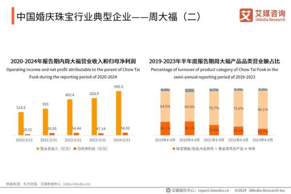 婚庆公司赚钱吗_2024婚庆市场前景分析