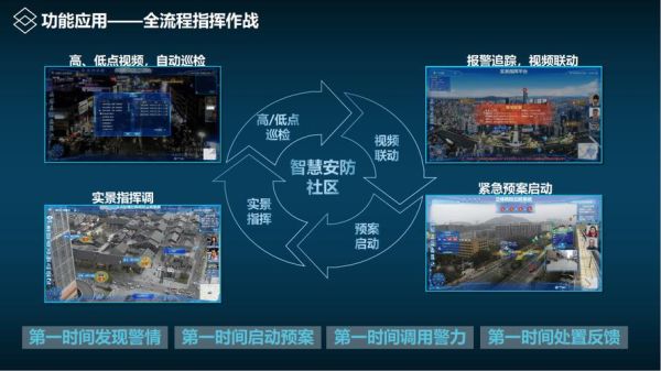 安防行业未来趋势_如何布局智能安防