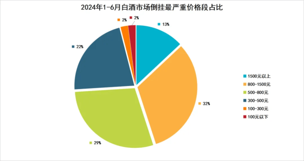 2024年白酒市场趋势_酱香酒还能火多久