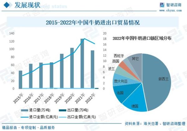 乳制品行业竞争分析_如何突围区域乳企