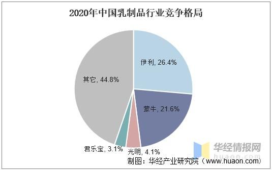 乳制品行业竞争分析_如何突围区域乳企