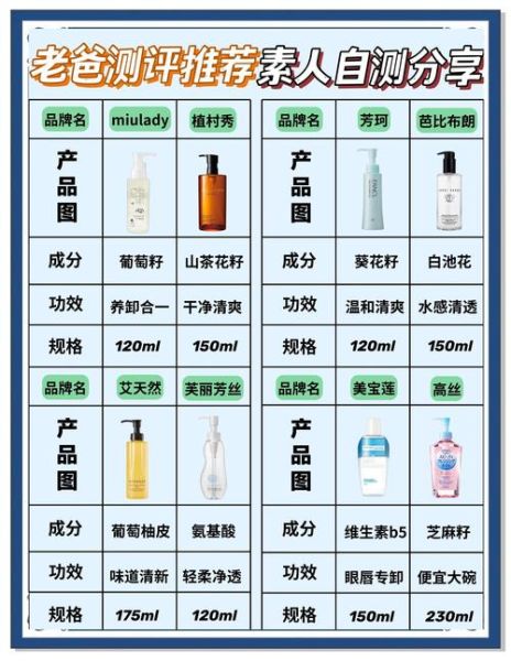 2020年化妆品品牌排行_敏感肌怎么选
