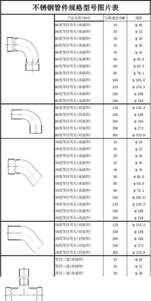 不锈钢管件规格型号有哪些_如何选择合适的不锈钢管件