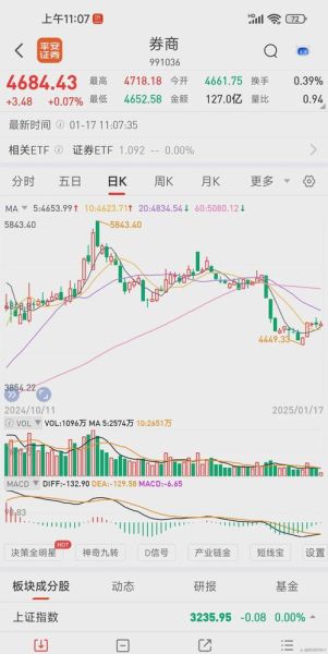 2015年证券行业走势_券商股还能买吗