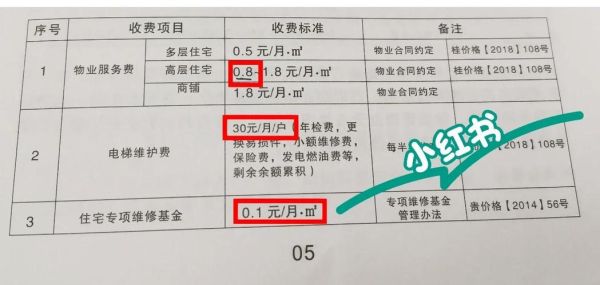 物业收费标准怎么定_物业公司如何盈利