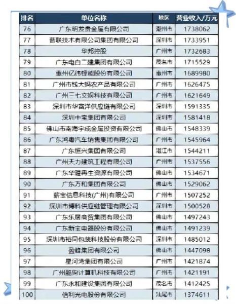 全国互联网百强广东有哪些_广东互联网企业排名2024