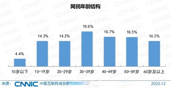 2015年全球网民有多少_互联网普及率是多少