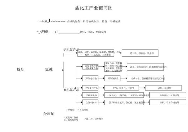 盐化工行业前景如何_盐化工企业如何转型