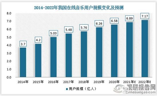 互联网音乐发展前景_如何抓住新机会