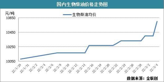 柴油市场前景如何_柴油价格未来走势