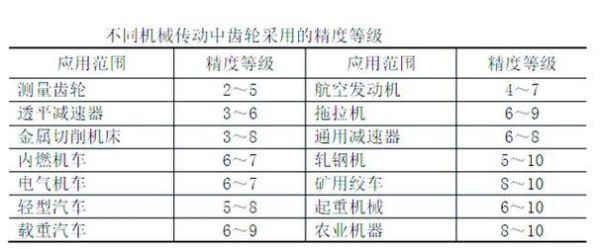 齿轮加工精度等级怎么选_齿轮行业未来发展趋势