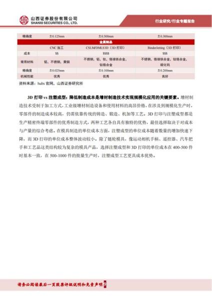3D打印行业前景如何_2024年3D打印技术发展趋势