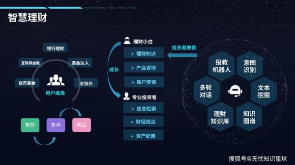 互联网金融未来布局_如何抢占数字金融新高地