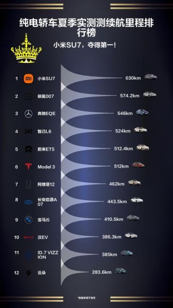 新能源汽车值得买吗_纯电动汽车续航实测