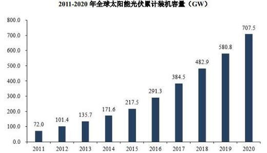 太阳能市场前景怎么样_2024年投资太阳能还能赚钱吗