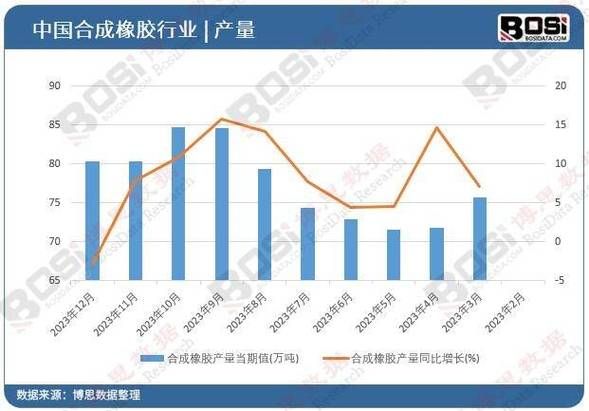 橡胶价格走势预测_橡胶行业未来前景如何