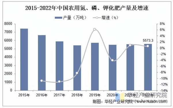 化肥行业前景怎么样_未来十年化肥需求会增长吗
