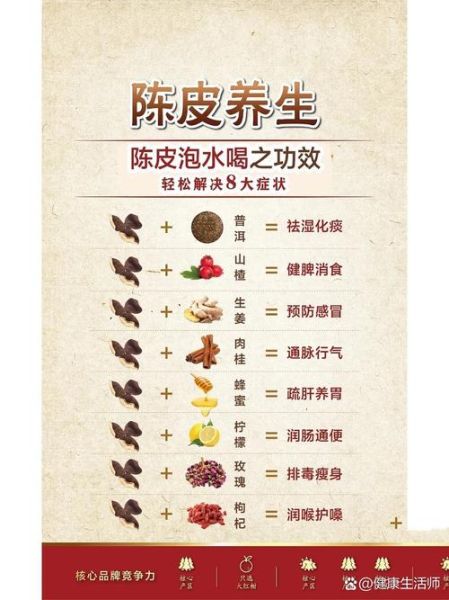 陈李济是什么品牌_陈李济陈皮的功效与作用