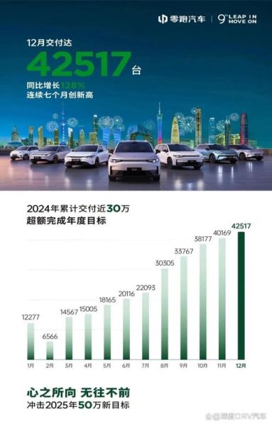 2024年新能源汽车销量排行榜_纯电动车续航实测对比