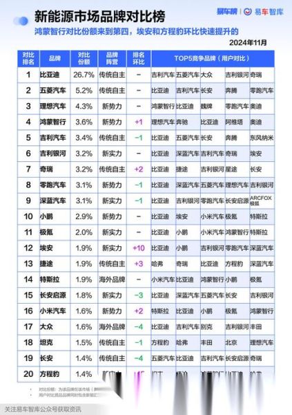 2024年新能源汽车销量排行榜_纯电动车续航实测对比