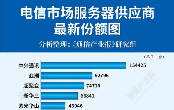 电信行业数据怎么分析_电信行业数据分析方法