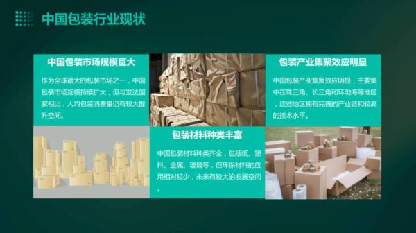 互联网包装行业如何获客_环保包装材料有哪些