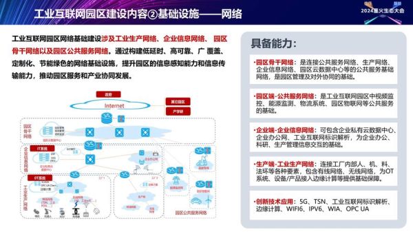 产业互联网是什么_如何落地产业互联网