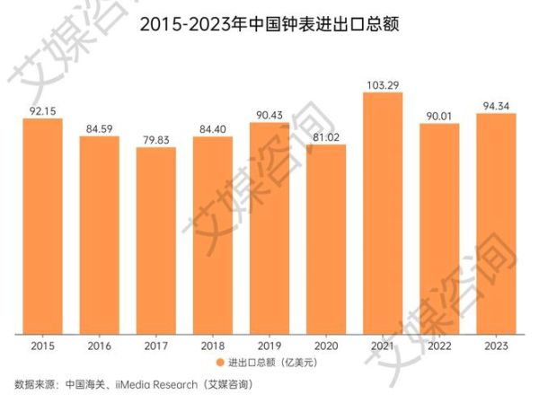 中国进出口行业现状_未来趋势