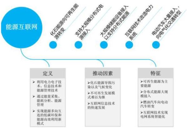 互联网行业五力分析_如何应用