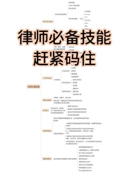 律所如何互联网化_律师线上获客怎么做