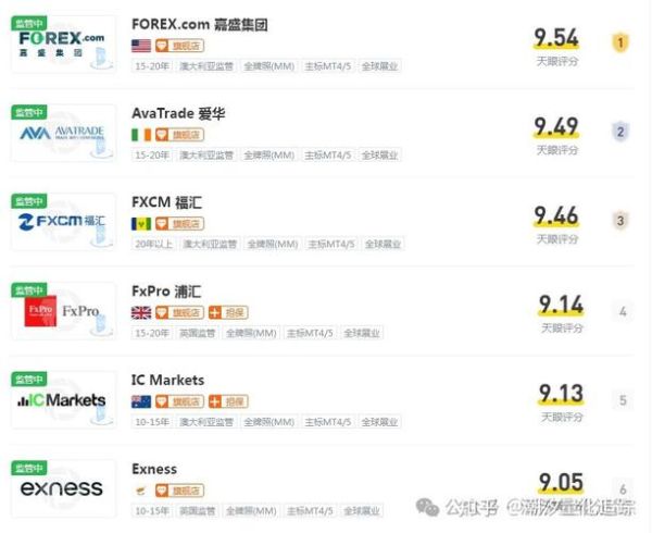 外汇交易平台哪个好_外汇杠杆怎么选