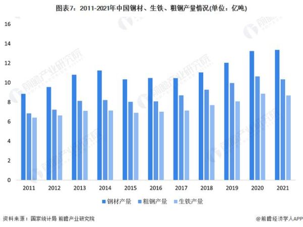 2016钢铁行业产能过剩怎么办_2016钢铁价格走势分析
