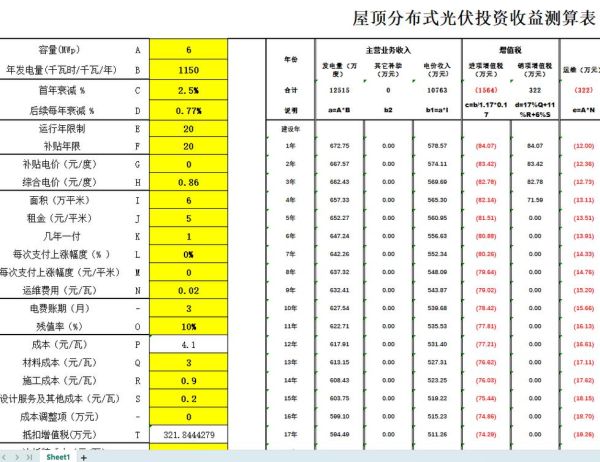 光伏发电投资前景怎么样_光伏发电投资回报率多少