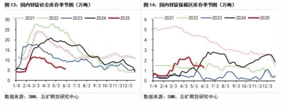 锌矿未来五年价格走势_锌矿投资前景怎么样