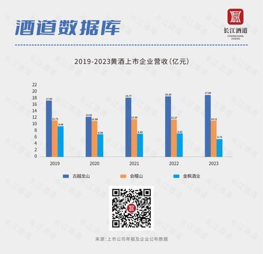 2017黄酒市场现状_黄酒行业未来发展趋势