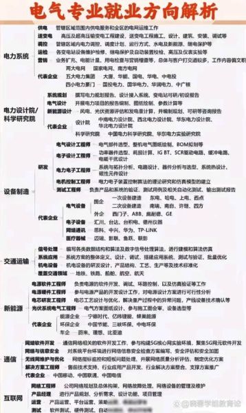 电气行业环境分析_电气企业如何应对政策变化