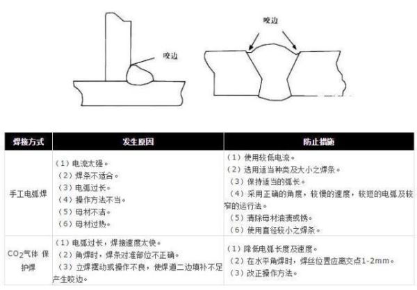 铸造厂如何降低废品率_铸造缺陷产生的原因及解决方法