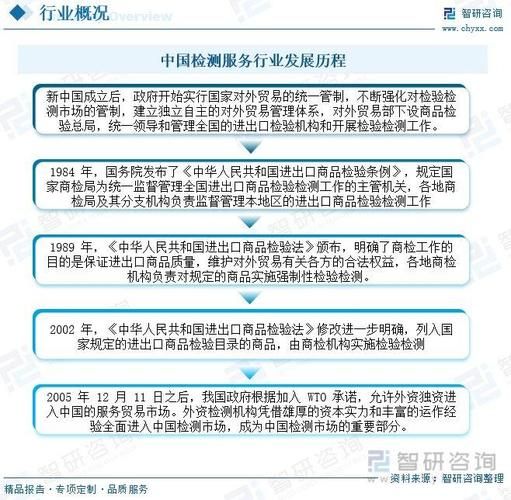 检验检测机构如何盈利_检验检测行业前景怎么样