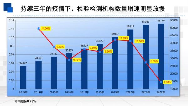 检验检测机构如何盈利_检验检测行业前景怎么样