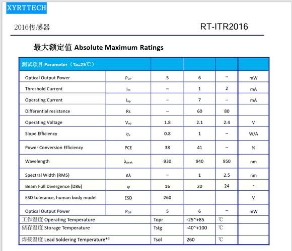 光电行业未来五年增长点在哪里_光电传感器如何选型