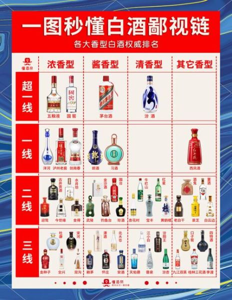 白酒行业竞争战略有哪些_白酒品牌如何突围