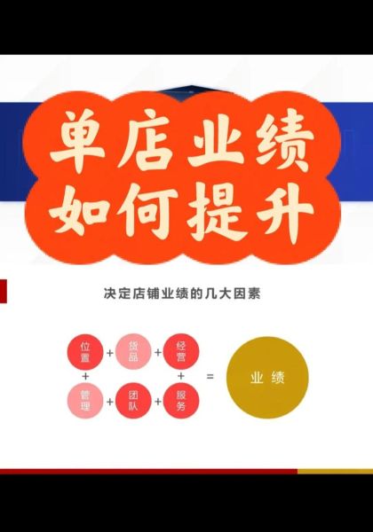 销售行业如何提升业绩_销售行业前景怎么样