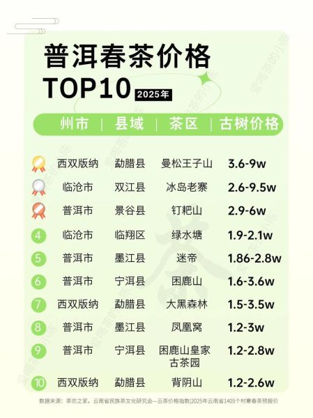 茶叶市场未来五年前景如何_2024年开茶叶店还能赚钱吗