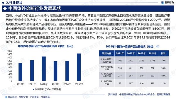 ivd行业现状如何_ivd行业前景怎么样