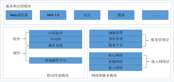 移动互联网应用有哪些_如何提升用户体验