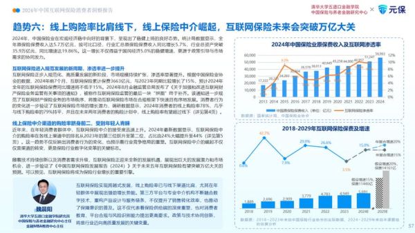 互联网保险企业数量有多少_2024年最新数据